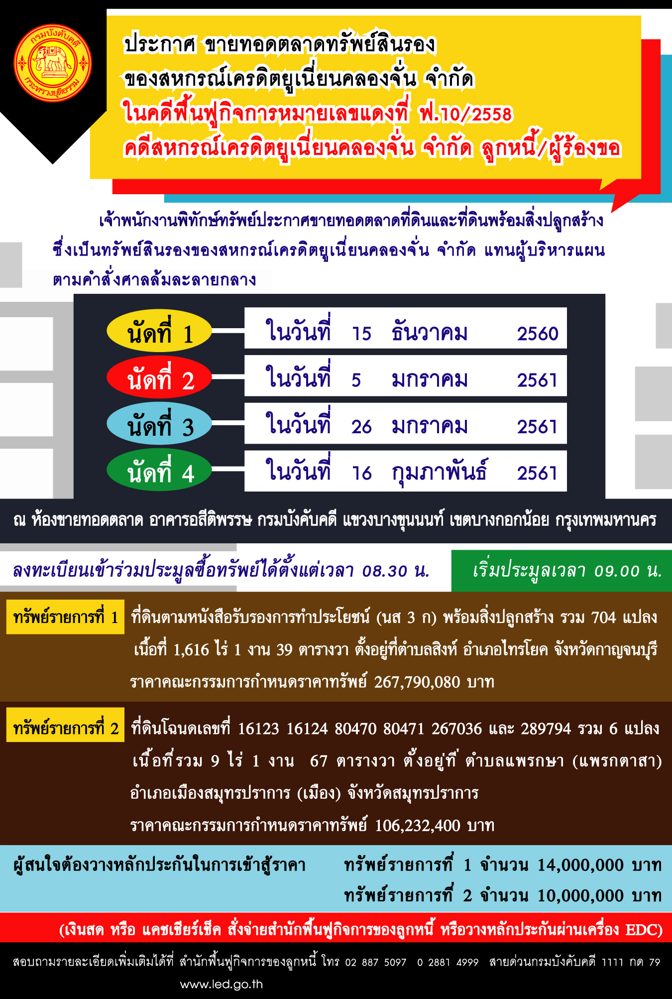 ﻿กรมบังคับคดีประกาศขายทอดตลาดทรัพย์สินรองของสหกรณ์เครดิตยูเนี่ยนคลองจั่น จำกัด